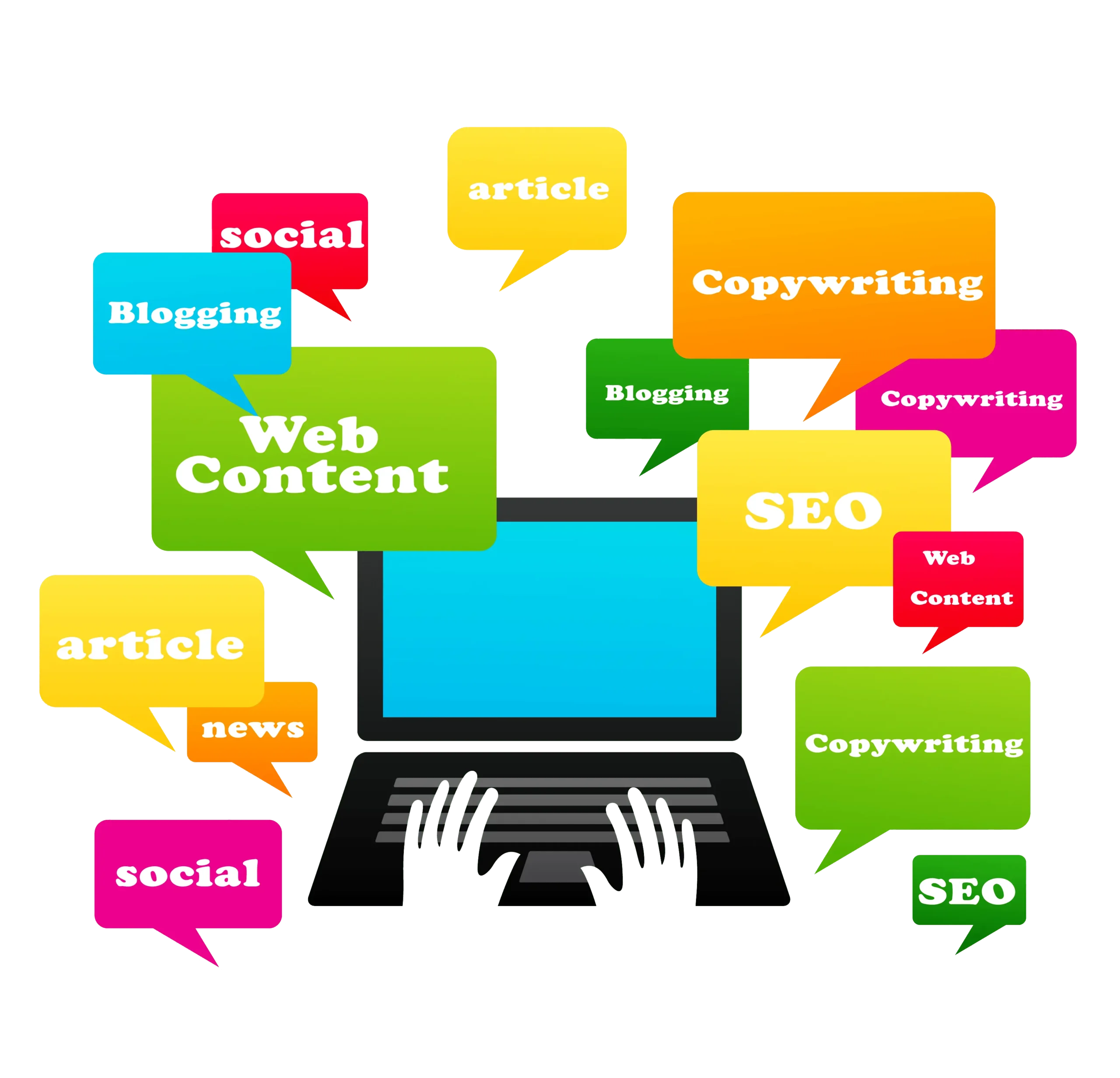 content writing services